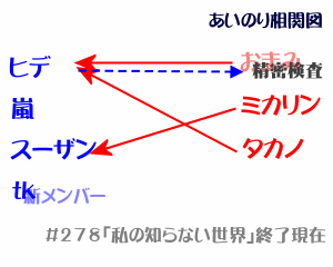 あいのり感想バックナンバー - 第278話